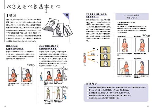 The Most Detailed Guide to Figure Drawing