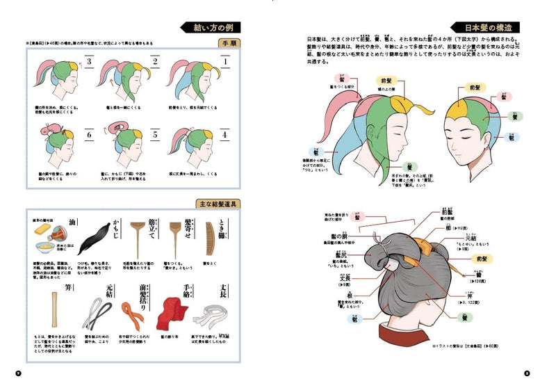 How to Draw Traditional Japanese Hairstyles