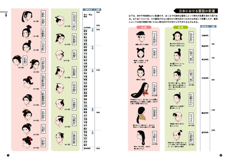 How to Draw Traditional Japanese Hairstyles
