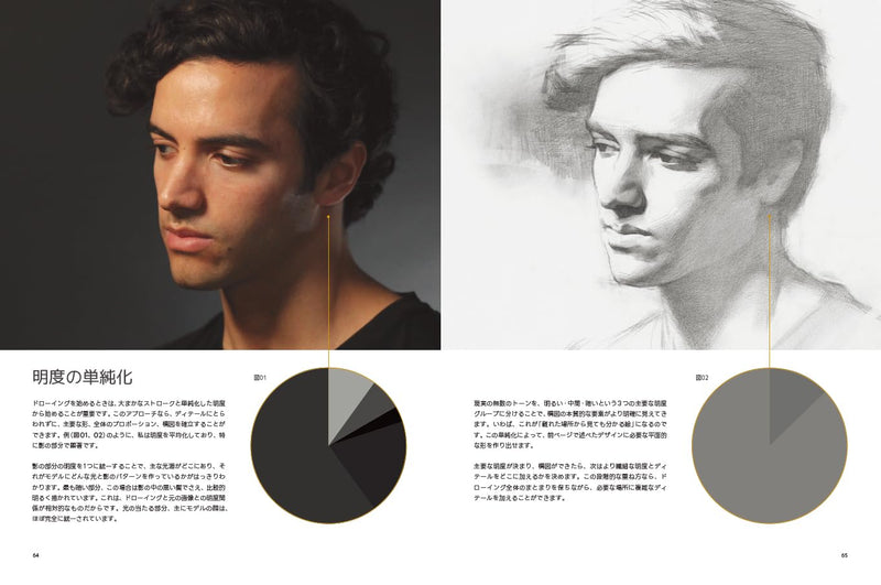 The Art of Portraiture (Japanese Edition)