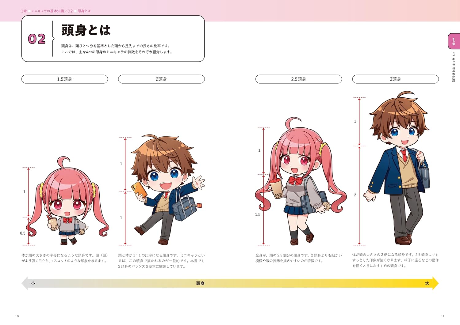 Easy Mastery for Everyone! Beginner's Guide to Drawing Mini Characters ...