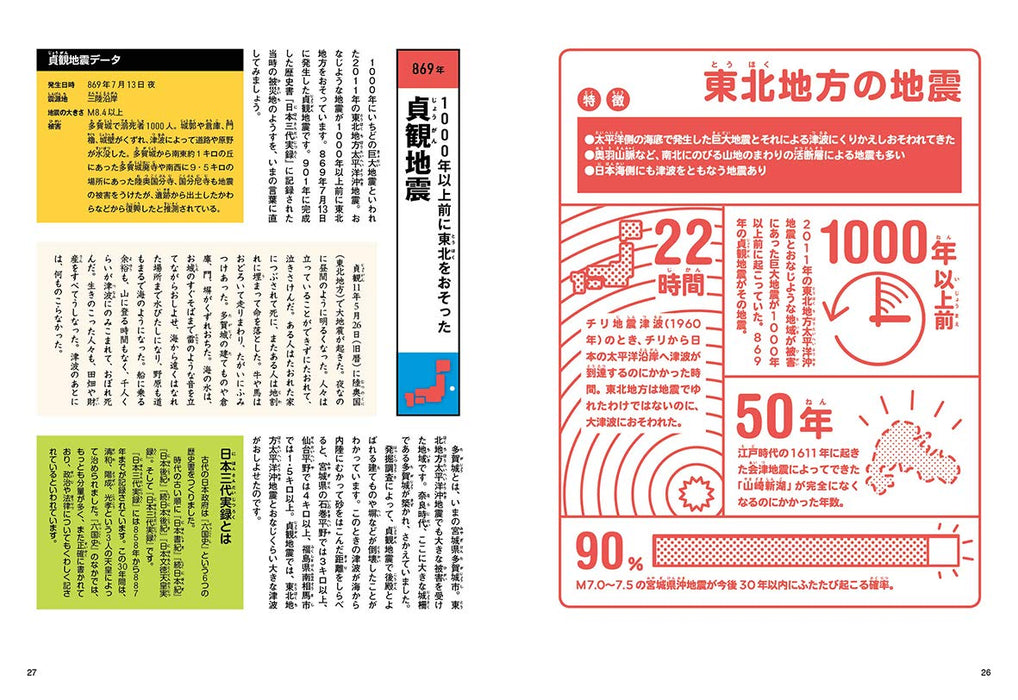 Earthquakes in Japan: A Visual Atlas