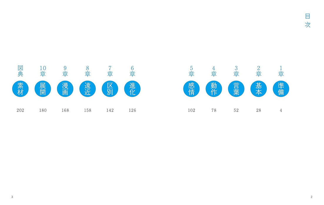 The Complete Encyclopedia of How to Draw a Stickman