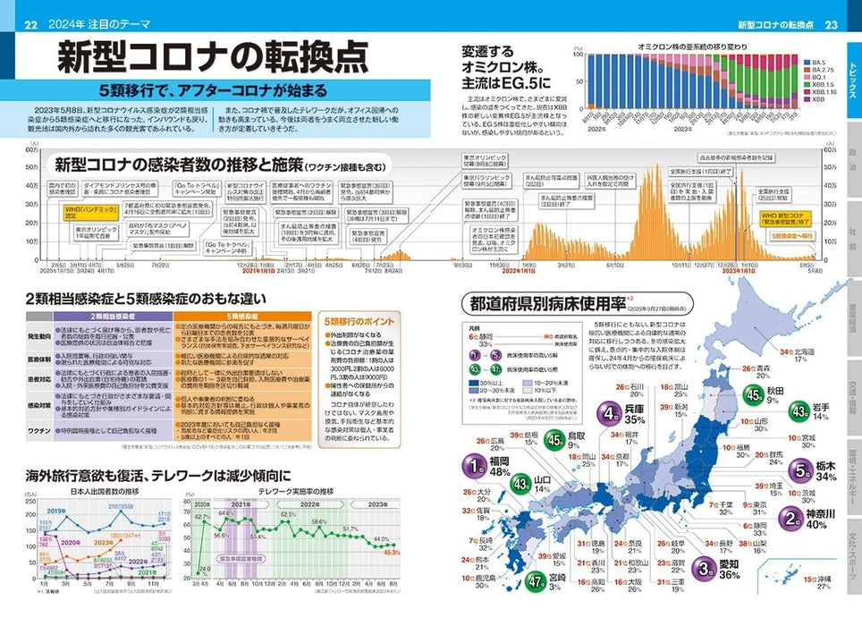 Japan Map 2024 Edition: Understanding the Present and the Times