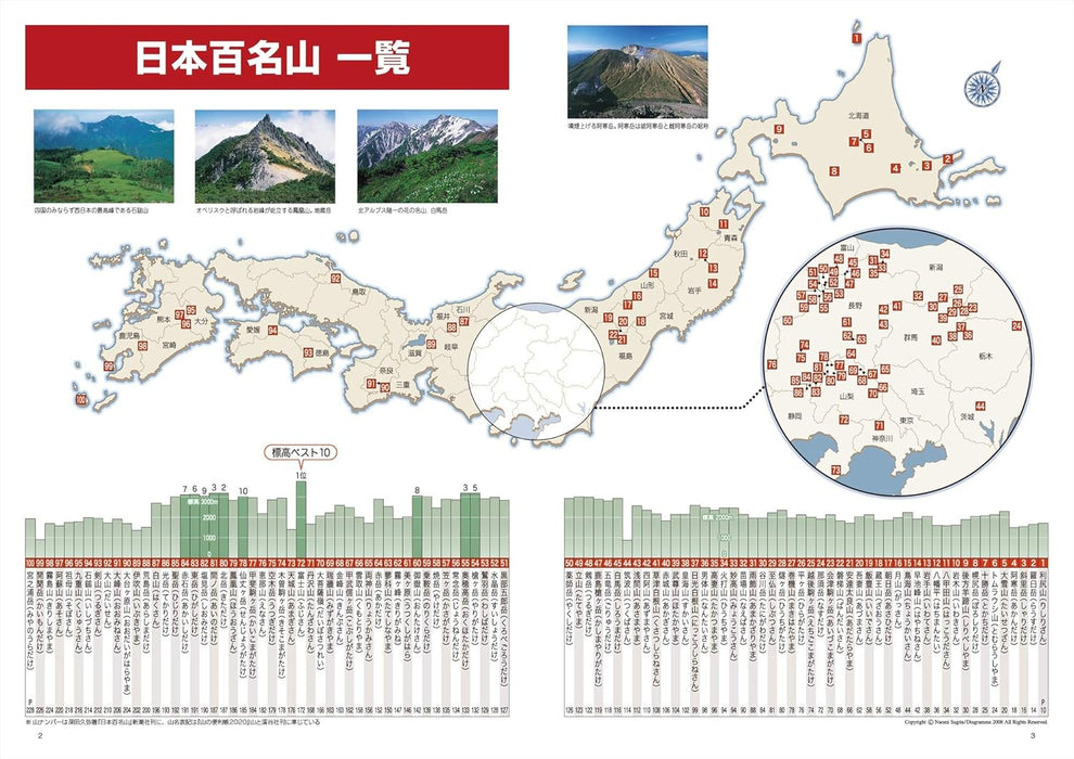 Atlas of the 100 Famous Mountains in Japan Revised Edition