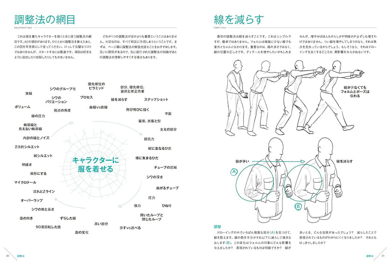 Master Guide to Drawing Clothing ? Practical Advice for Drawing Dressed Characters