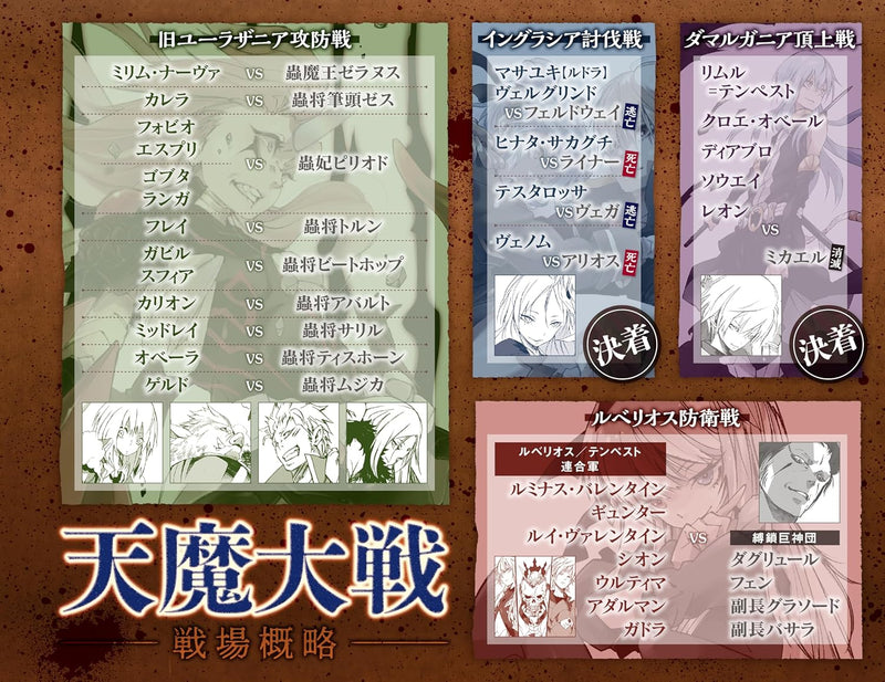 That Time I Got Reincarnated as a Slime (Tensei shitara Slime Datta Ken) 20 (Light Novel)