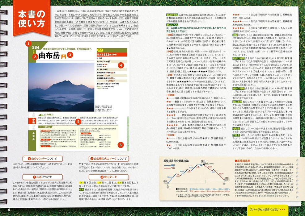 The 300 Famous Mountains of Japan: Hiking Guide Part 2
