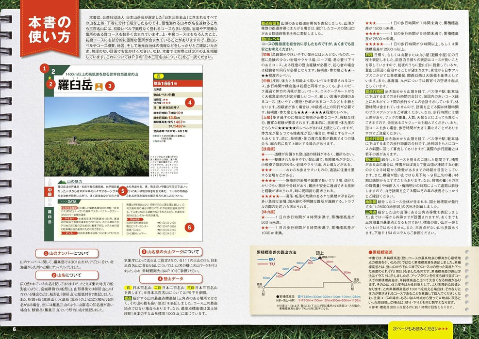 The 300 Famous Mountains of Japan: Hiking Guide Part 1