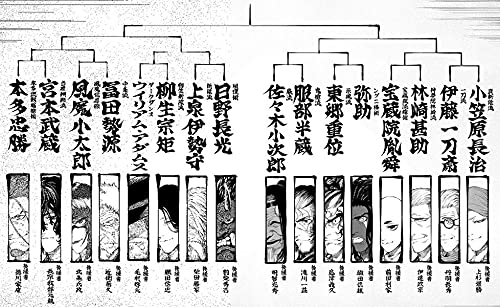 Tenkaichi - Nihon Saikyou Bugeisha Ketteisen 1