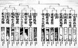 Tenkaichi - Nihon Saikyou Bugeisha Ketteisen 1