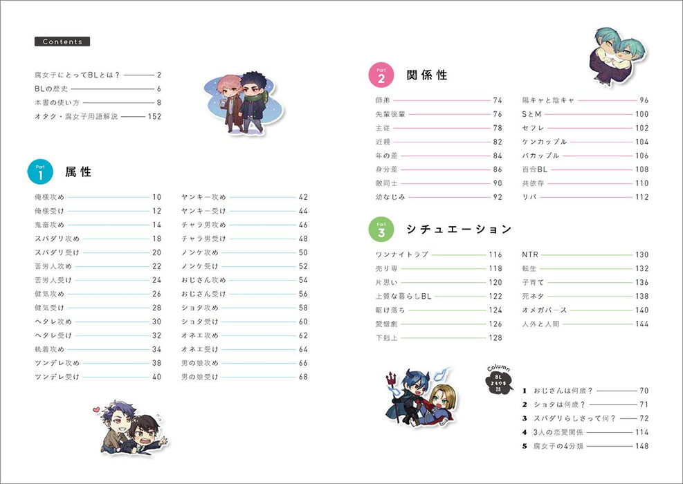 BL Coupling Encyclopedia