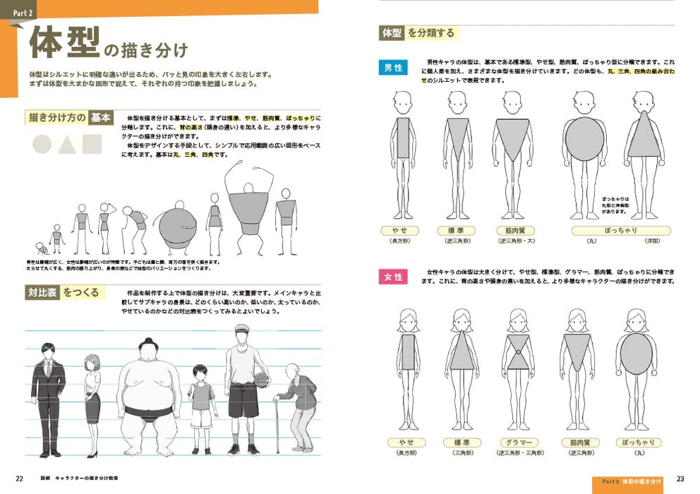 Detailed Explanation Character Drawing Class