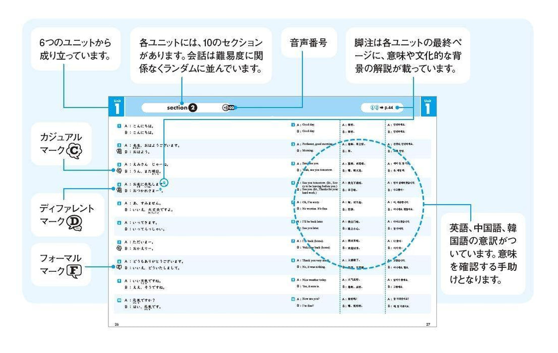 New Shadowing: Let's Speak Japanese! Beginner to Intermediate Edition English, Chinese, Korean translations - Learn Japanese