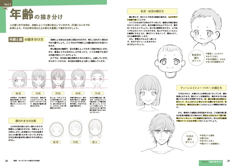 Detailed Explanation Character Drawing Class