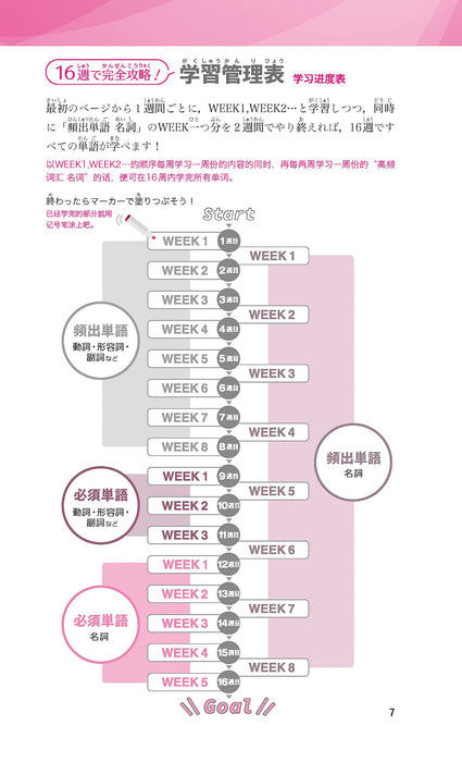 EJU Examination for Japanese University Admission for International Students Essential Vocabulary 12,000