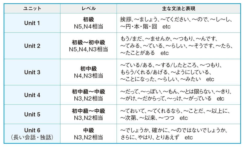 New Shadowing: Let's Speak Japanese! Beginner to Intermediate Edition English, Chinese, Korean translations - Learn Japanese