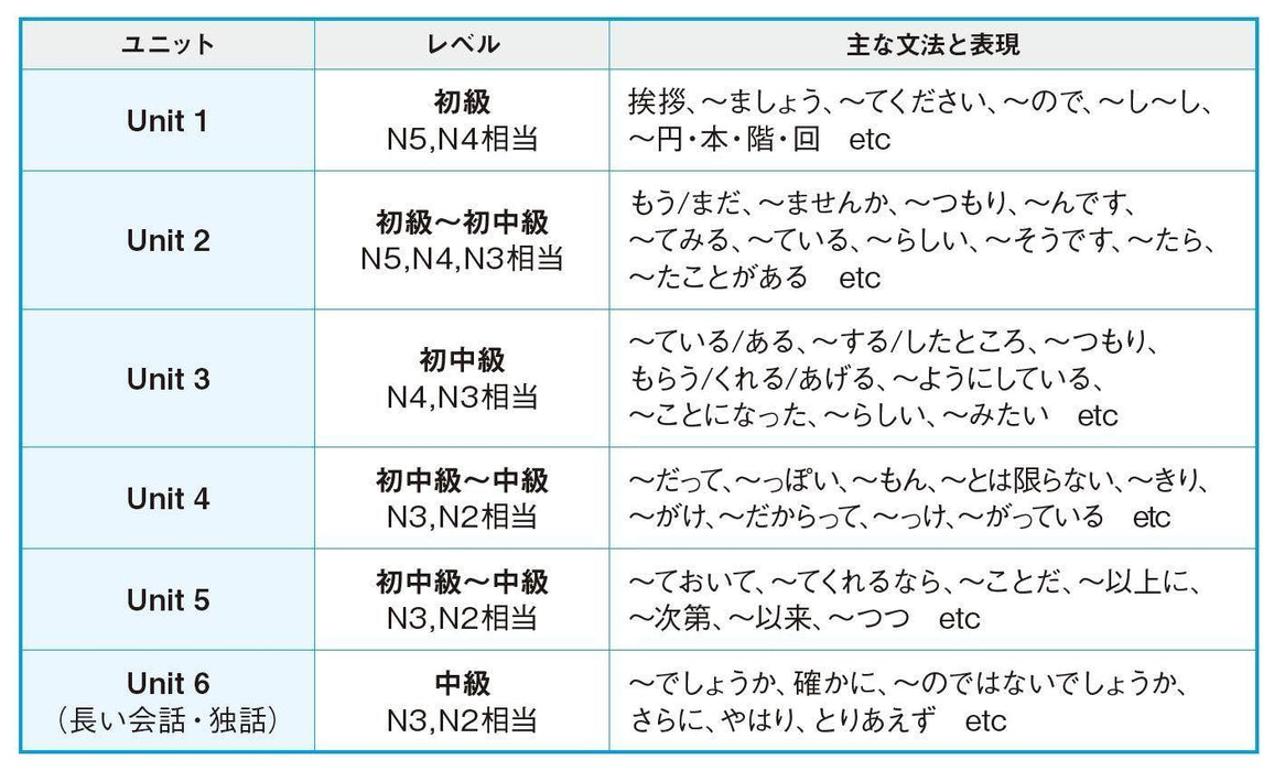 New Shadowing: Let's Speak Japanese! Beginner to Intermediate Edition English, Chinese, Korean translations - Learn Japanese