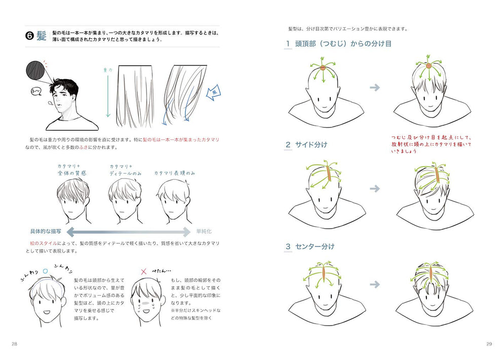 How to Draw Handsome Body