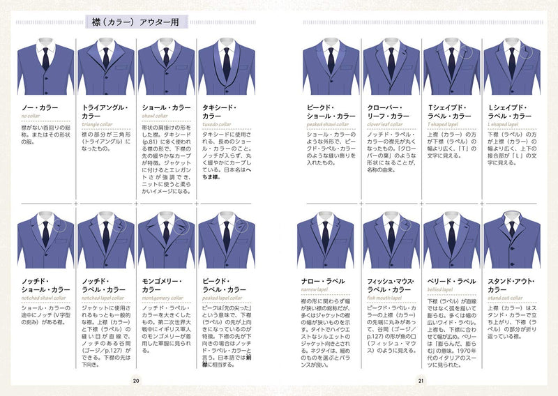 Men's Modalina Fashion Parts Encyclopedia