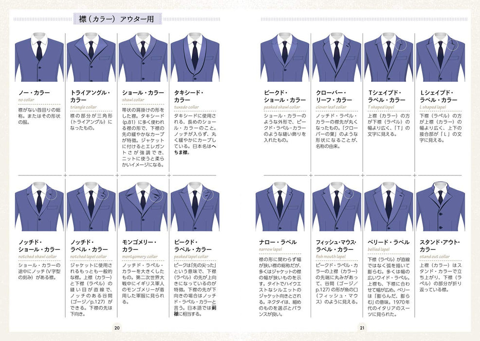 Men's Modalina Fashion Parts Encyclopedia