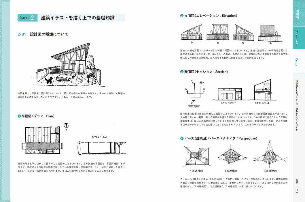 Drawing the Room of Your Dreams (Incorporating Practical Knowledge into Illustrations)