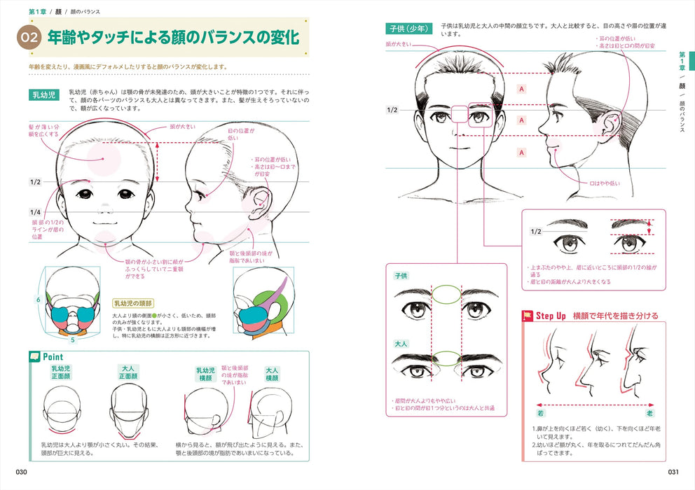 The Drawing Power Goes up at Once! How to Draw the Body & Anatomy Encyclopedia