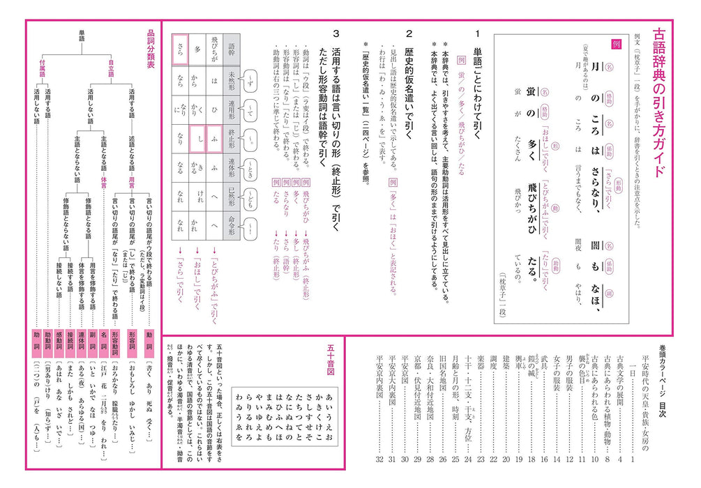 Obunsha Full Translation Japanese Archaic Words Dictionary 5th Edition Small Edition